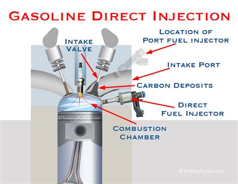 fuel induction service vs fuel injection service